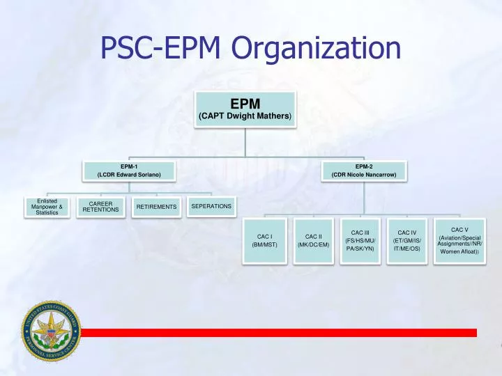 psc epm organization