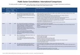 Public Sector Consolidation: International Comparisons