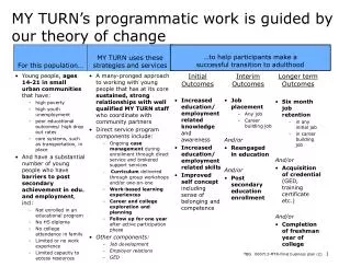 MY TURN’s programmatic work is guided by our theory of change