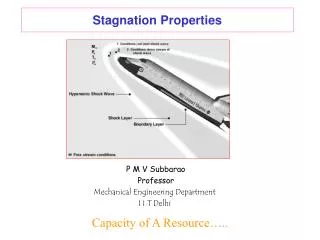 Stagnation Properties