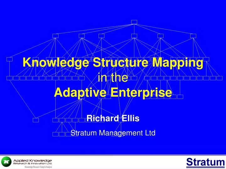 knowledge structure mapping in the adaptive enterprise