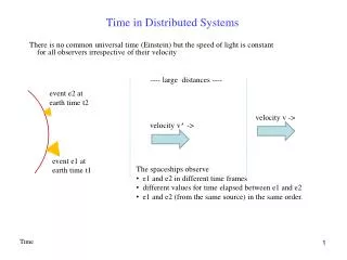 Time in Distributed Systems