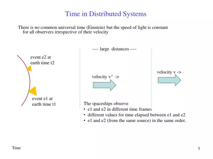 time in distributed systems