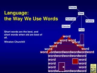 Language: the Way We Use Words