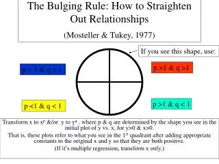 The Bulging Rule: How to Straighten Out Relationships (Mosteller &amp; Tukey, 1977)