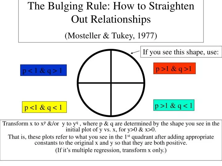 the bulging rule how to straighten out relationships mosteller tukey 1977