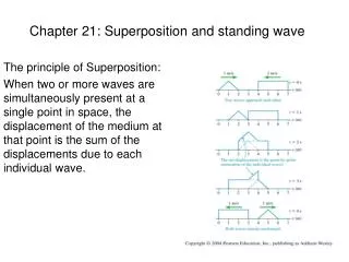 Chapter 21: Superposition and standing wave