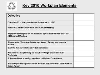 Key 2010 Workplan Elements
