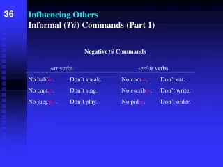 Influencing Others Informal ( Tú ) Commands (Part 1)