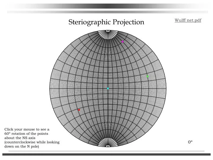 steriographic projection