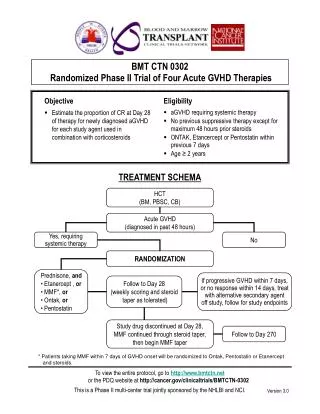 BMT CTN 0302 Randomized Phase II Trial of Four Acute GVHD Therapies