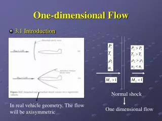 One-dimensional Flow