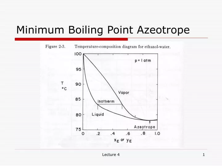 minimum boiling point azeotrope
