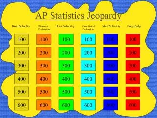 AP Statistics Jeopardy