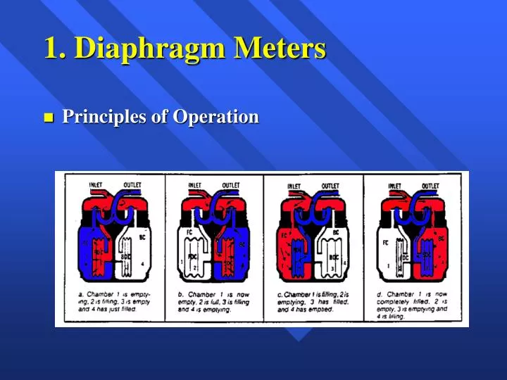 1 diaphragm meters