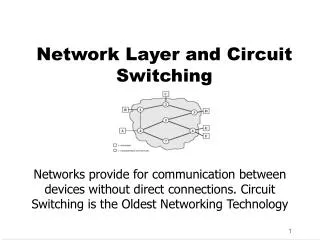 Network Layer and Circuit Switching