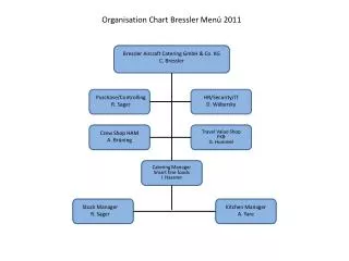 Organisation Chart Bressler Menü 2011