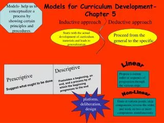 Models for Curriculum Development- Chapter 5