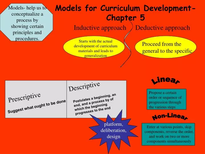 models for curriculum development chapter 5