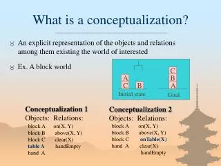What is a conceptualization?