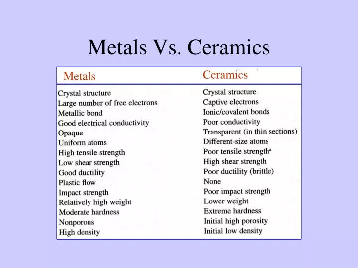 metals vs ceramics