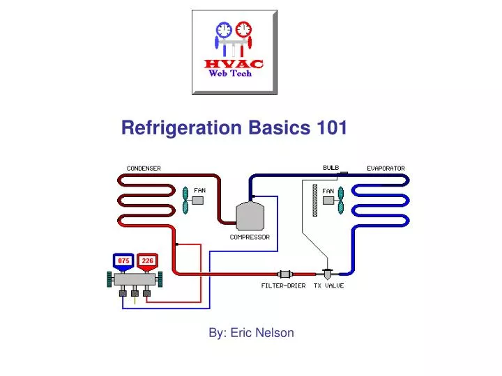refrigeration basics 101