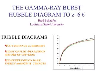 THE GAMMA-RAY BURST HUBBLE DIAGRAM TO z=6.6