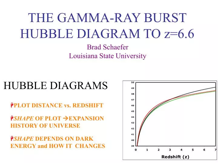 the gamma ray burst hubble diagram to z 6 6