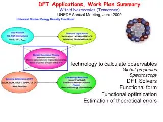 Technology to calculate observables Global properties Spectroscopy DFT Solvers Functional form Functional optimization E