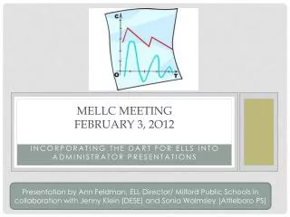 MELLC Meeting February 3, 2o12