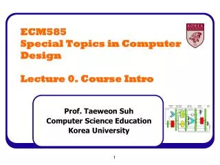 ECM585 Special Topics in Computer Design Lecture 0. Course Intro