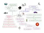 How to mind map - slide 1