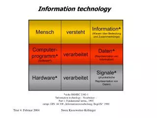  siehe ISO/IEC 2382-1 &quot;Information technology - Vocabulary – Part 1: Fundamental terms„ 1993 entspr. DIN 44 300