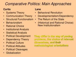 Comparative Politics: Main Approaches