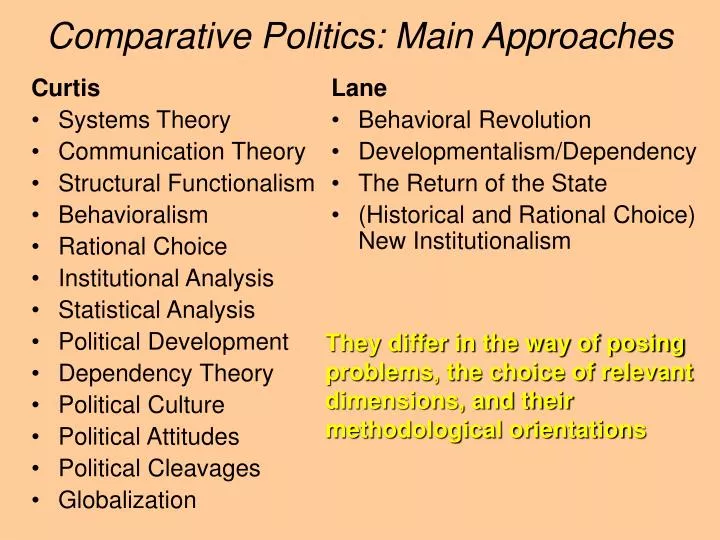 comparative politics main approaches