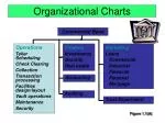 Organizational Charts - slide 1