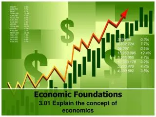 Economic Foundations