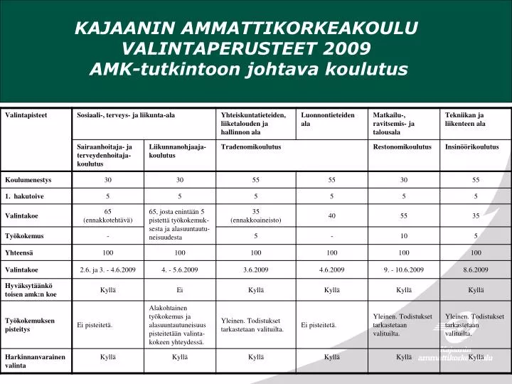 kajaanin ammattikorkeakoulu valintaperusteet 2009 amk tutkintoon johtava koulutus