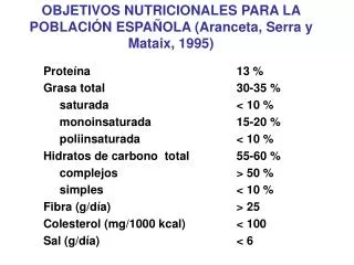 OBJETIVOS NUTRICIONALES PARA LA POBLACIÓN ESPAÑOLA (Aranceta, Serra y Mataix, 1995)
