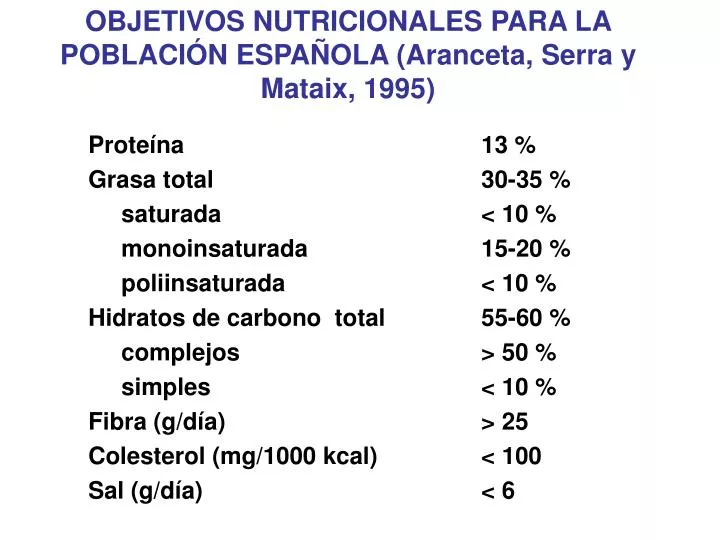 objetivos nutricionales para la poblaci n espa ola aranceta serra y mataix 1995