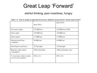 Great Leap ‘Forward’ wishful thinking, poor incentives, hungry