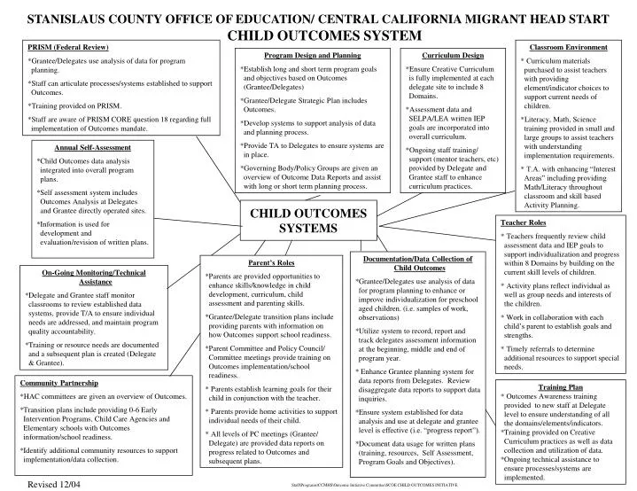stanislaus county office of education central california migrant head start child outcomes system