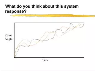 What do you think about this system response?