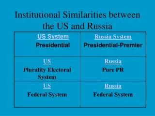 Institutional Similarities between the US and Russia