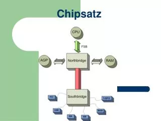 chipsatz