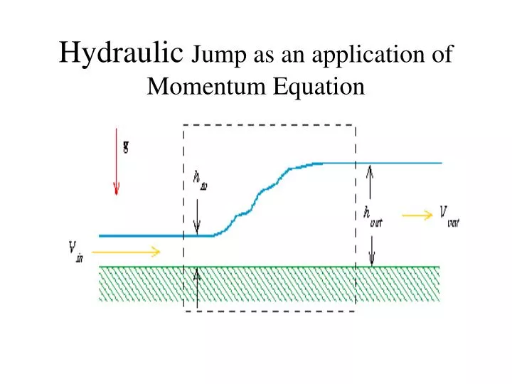 hydraulic jump as an application of momentum equation