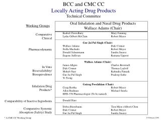 BCC and CMC CC Locally Acting Drug Products Technical Committee