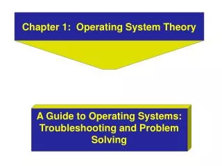 Chapter 1: Operating System Theory