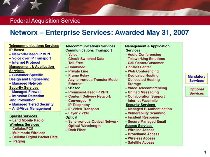 networx enterprise services awarded may 31 2007