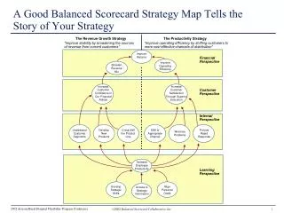 A Good Balanced Scorecard Strategy Map Tells the Story of Your Strategy